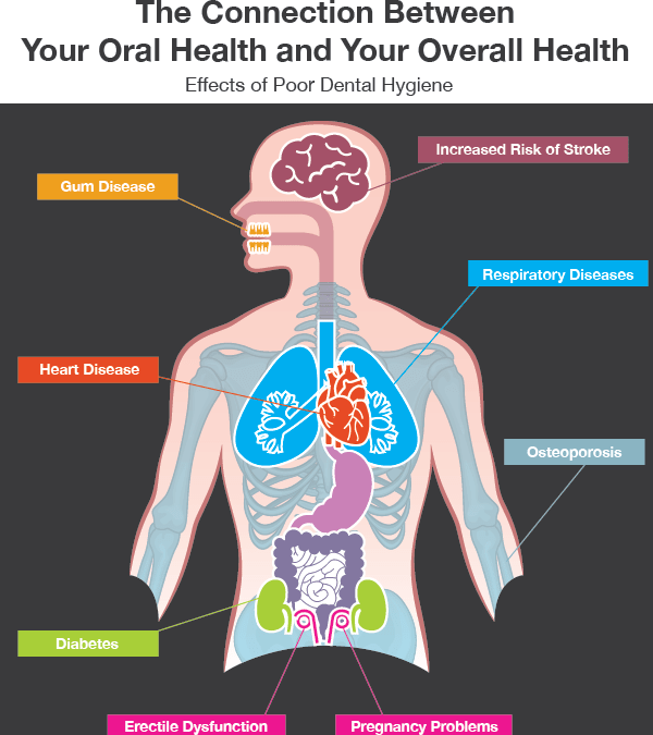 What’s Living In Your Mouth…and What’s It Doing To Your Heart?